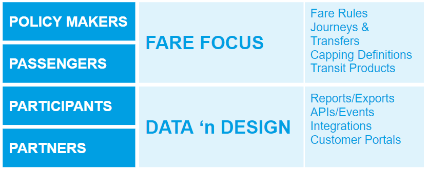 ABT: Fare Focus, Data & Design